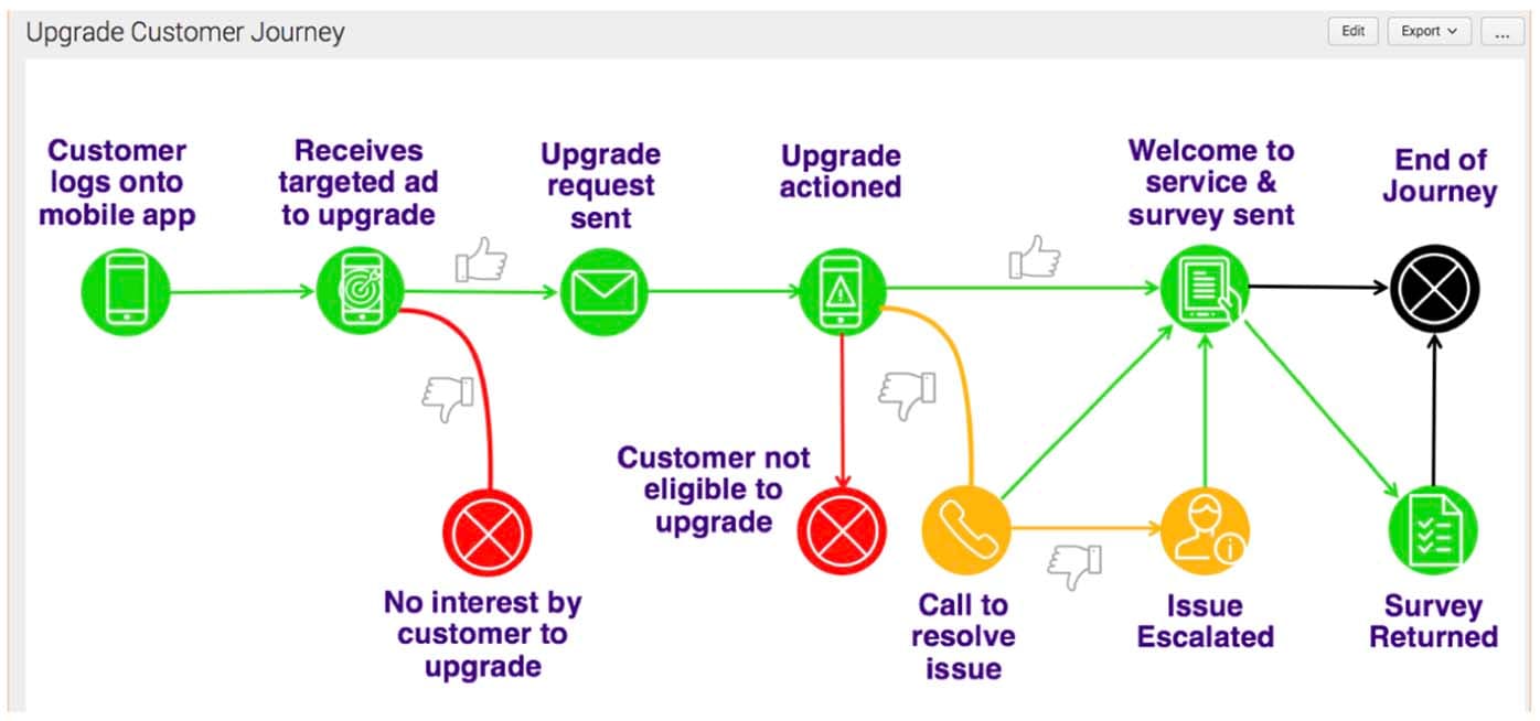 map upgrade customer journey