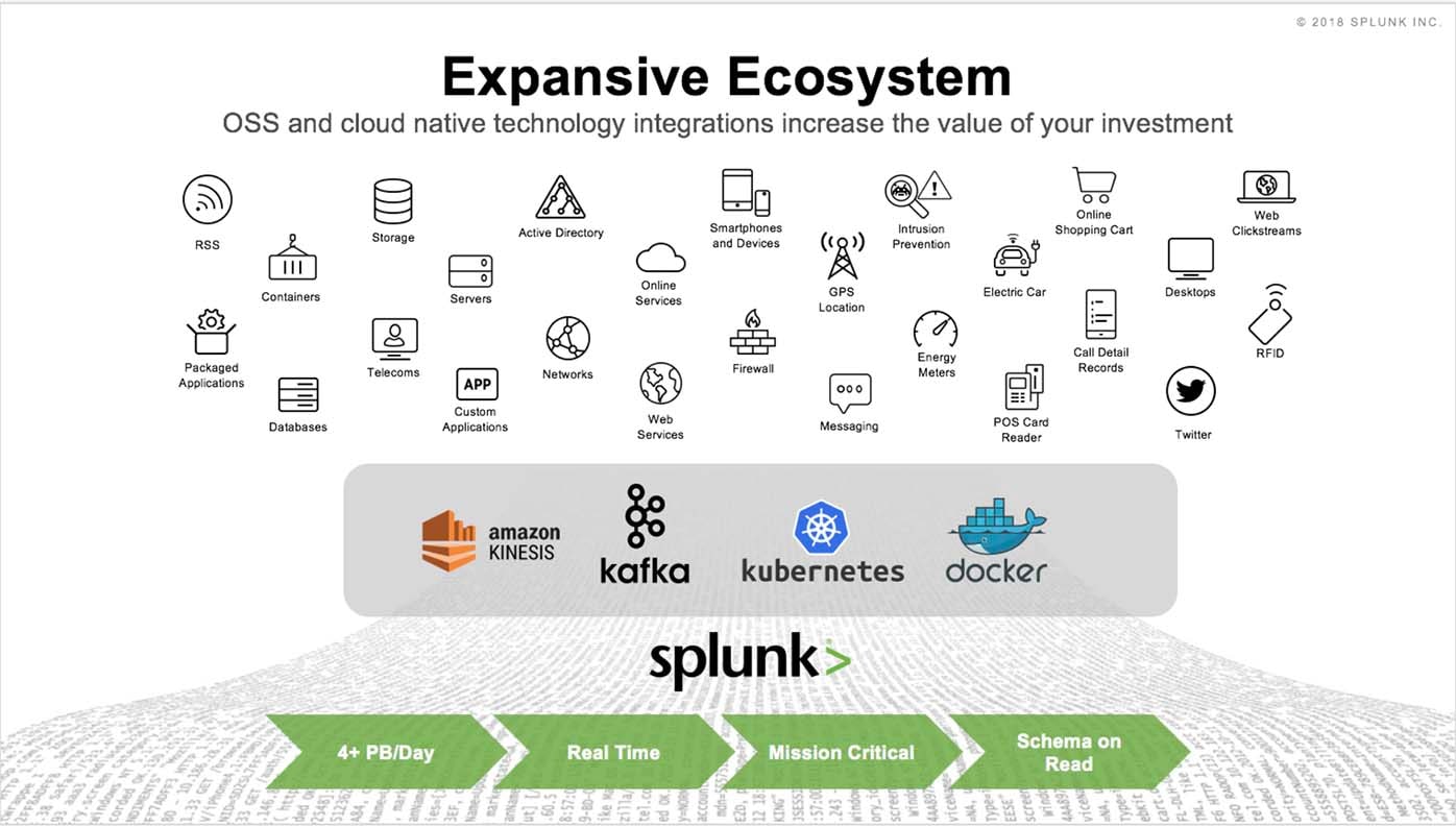 Splunk expansive ecosystem diagram
