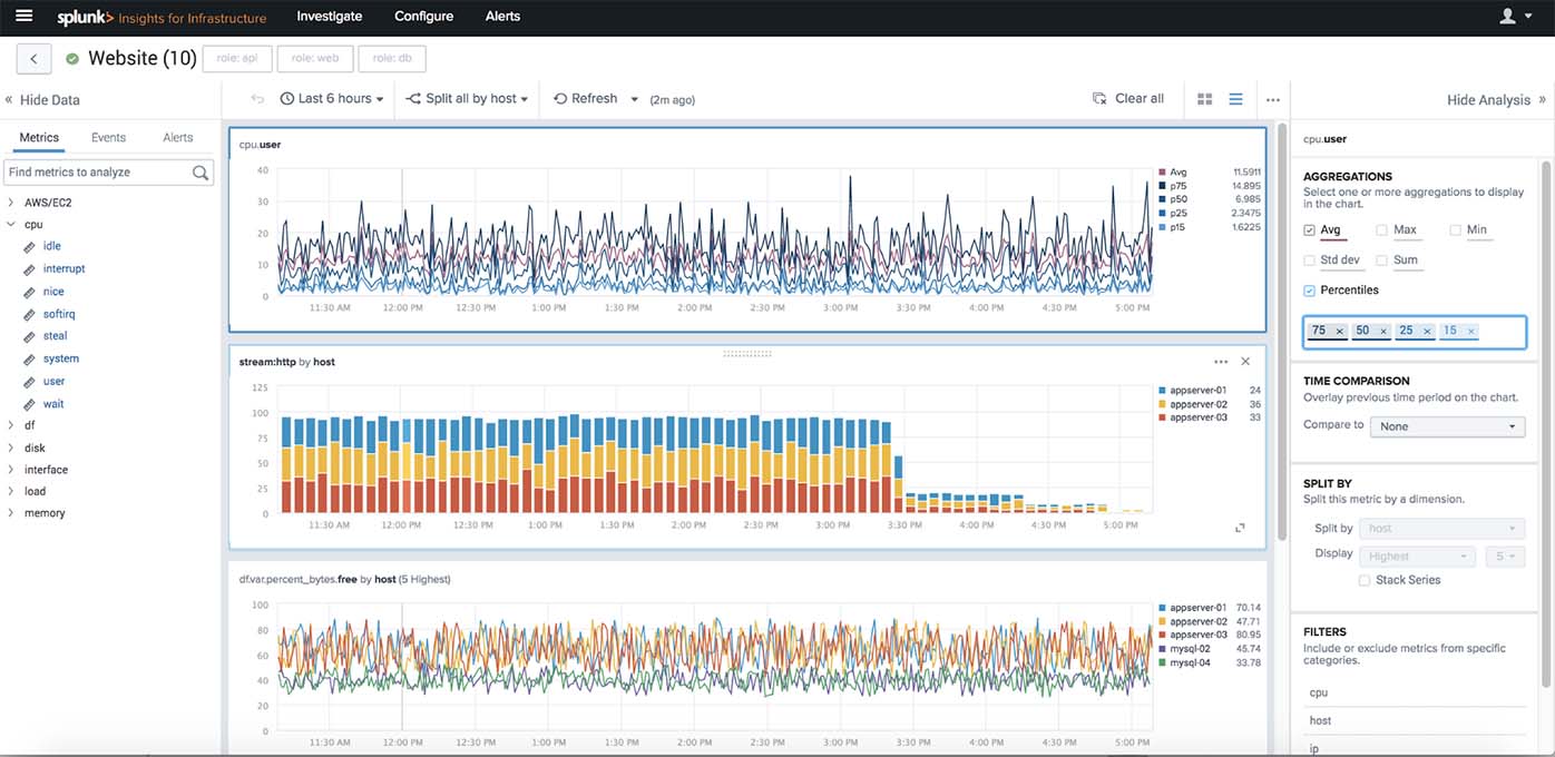 Tableau de bord Splunk Insights pour les infrastructures