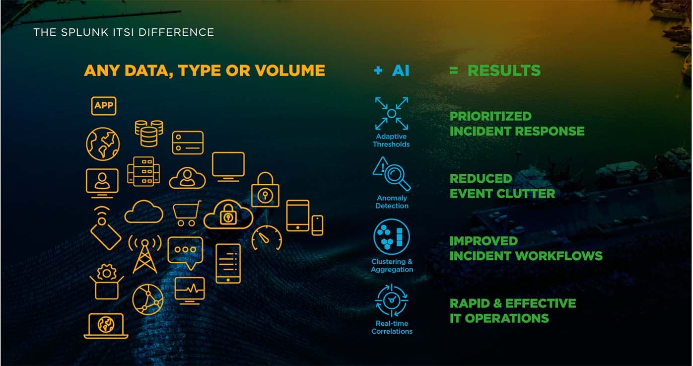 Splunk ITSI difference