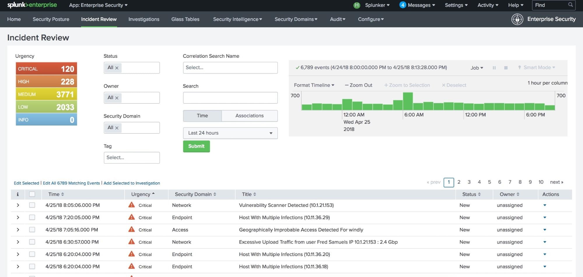 splunk enterprise security