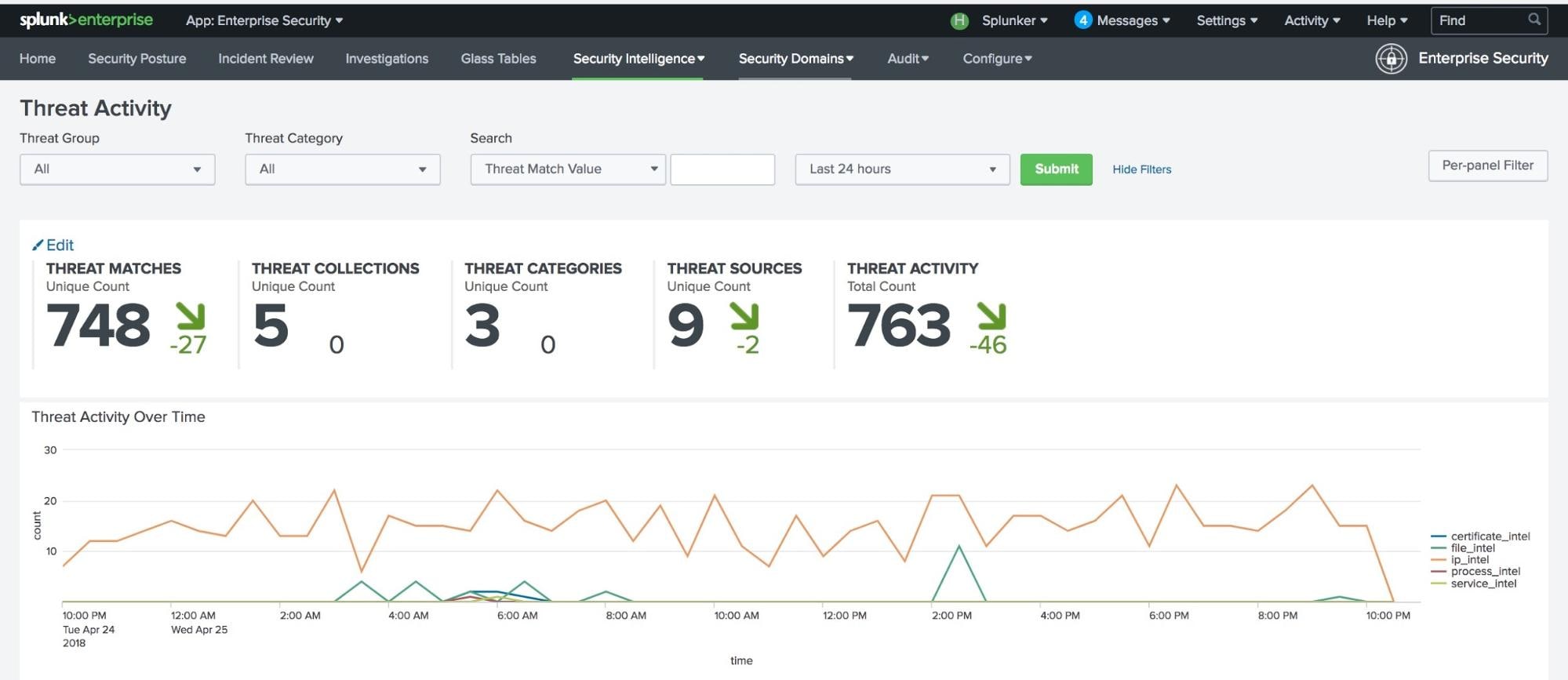 splunk enterprise license crack software free splunk enterprise license crack software free