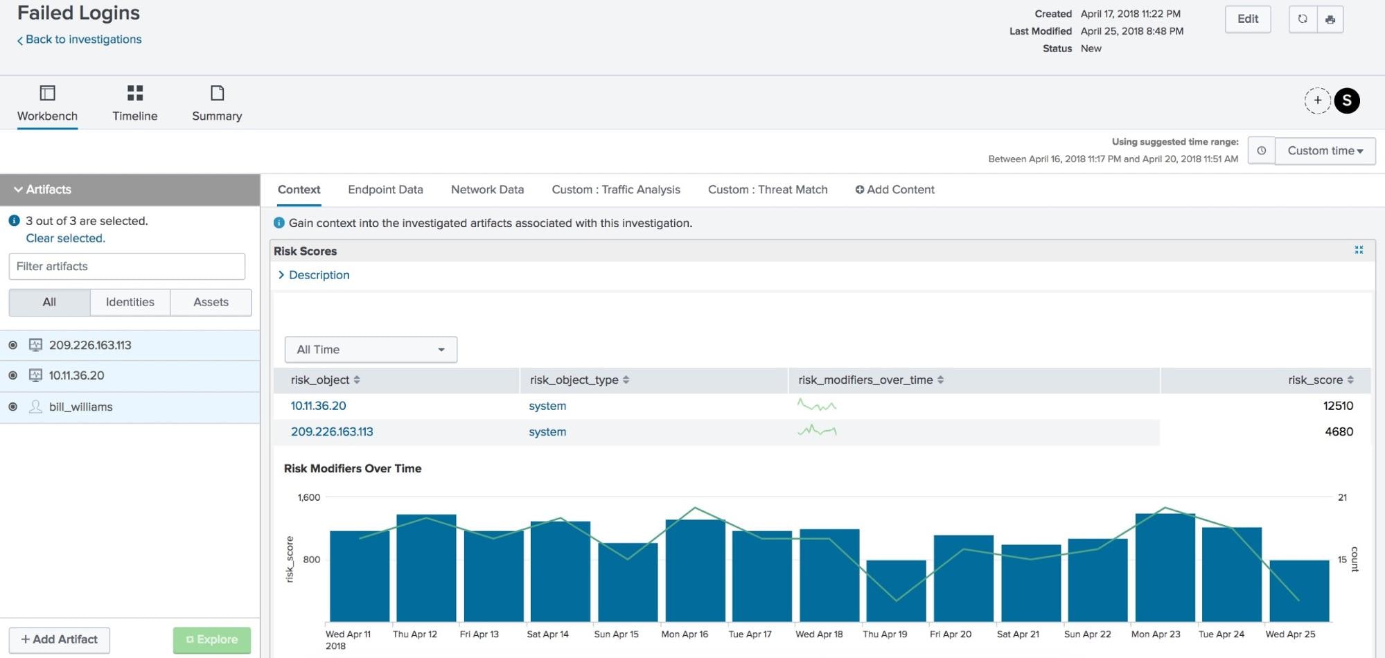 splunk enterprise security siem splunk enterprise security siem
