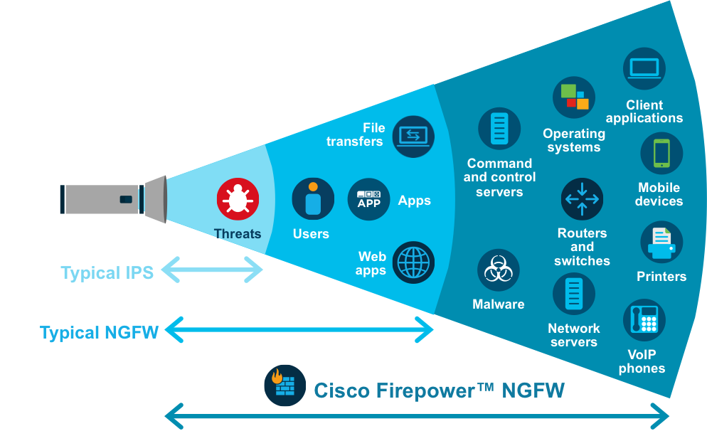 It’s Time to Turn Your Access Control Perimeter into a Threat Control