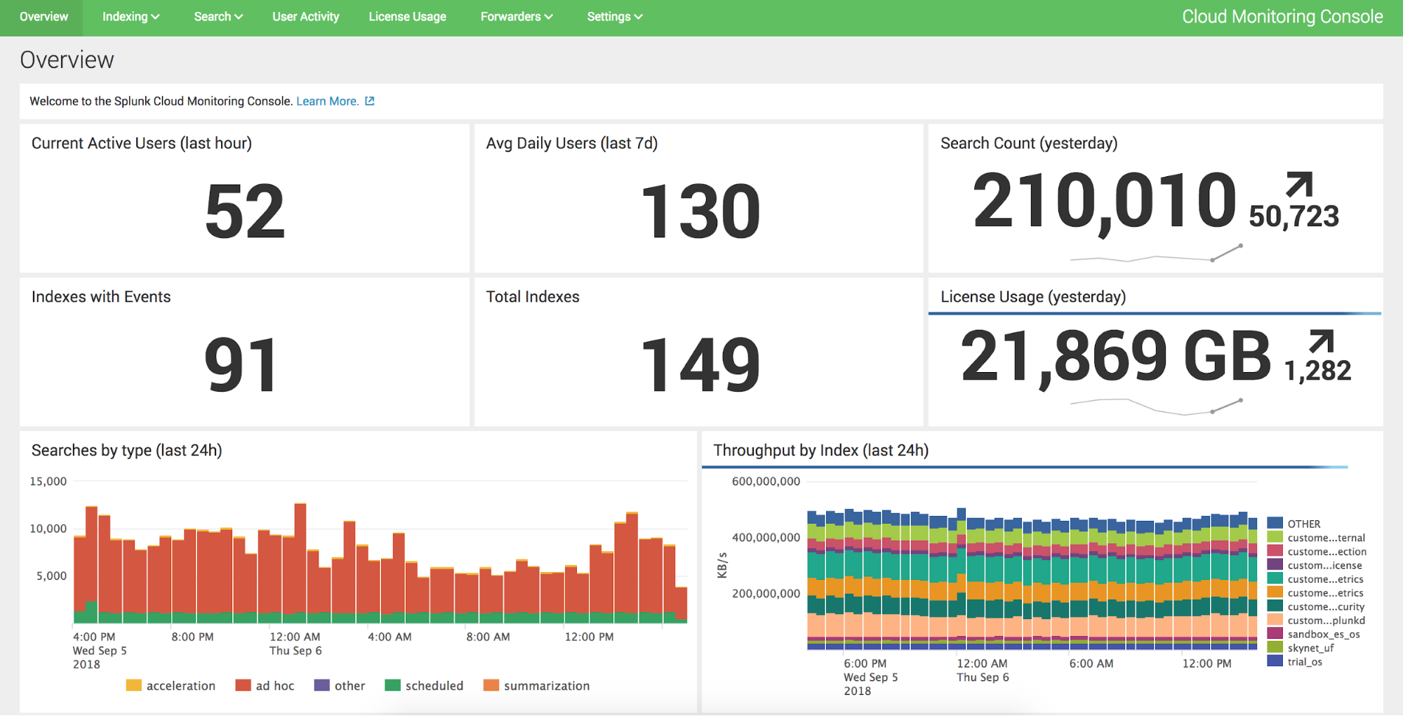 Splunk Cloud DIY: Even More Self-Service Options to Manage ...
