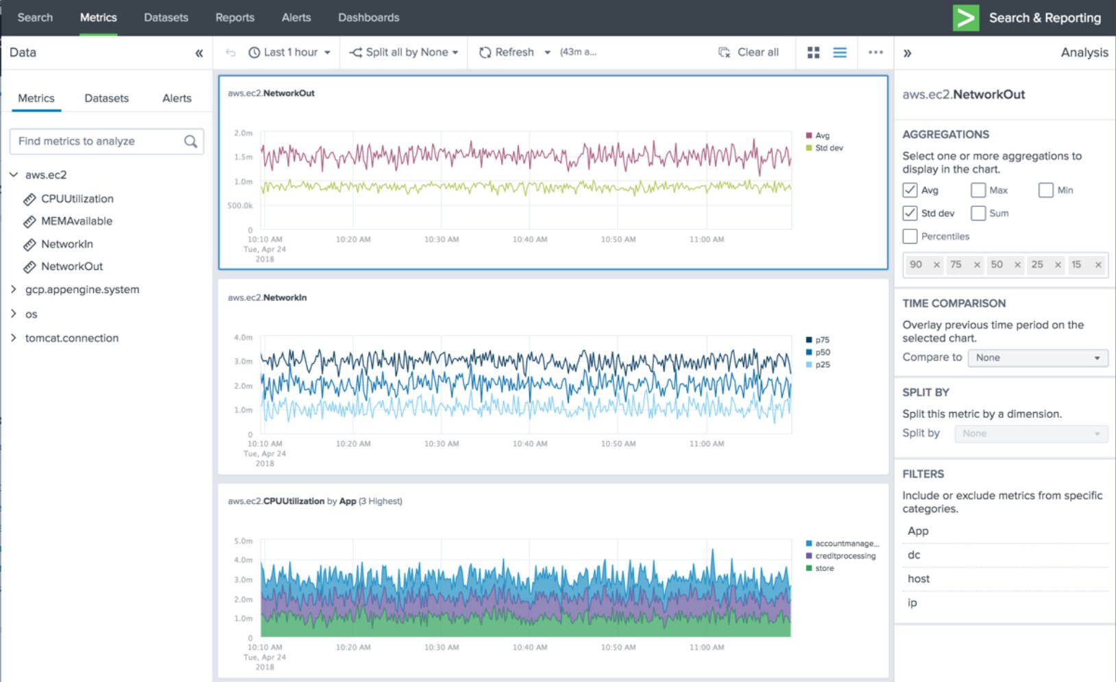 Accelerating Time to Insights with Splunk Metrics Workspace