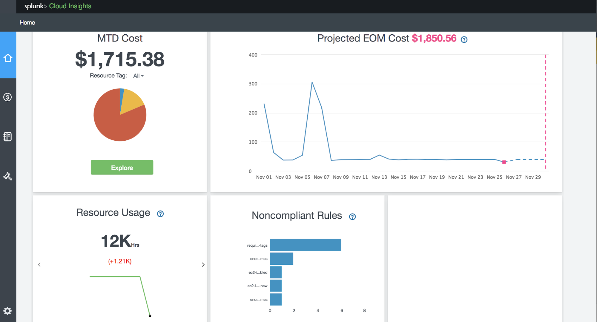 splunk pricing