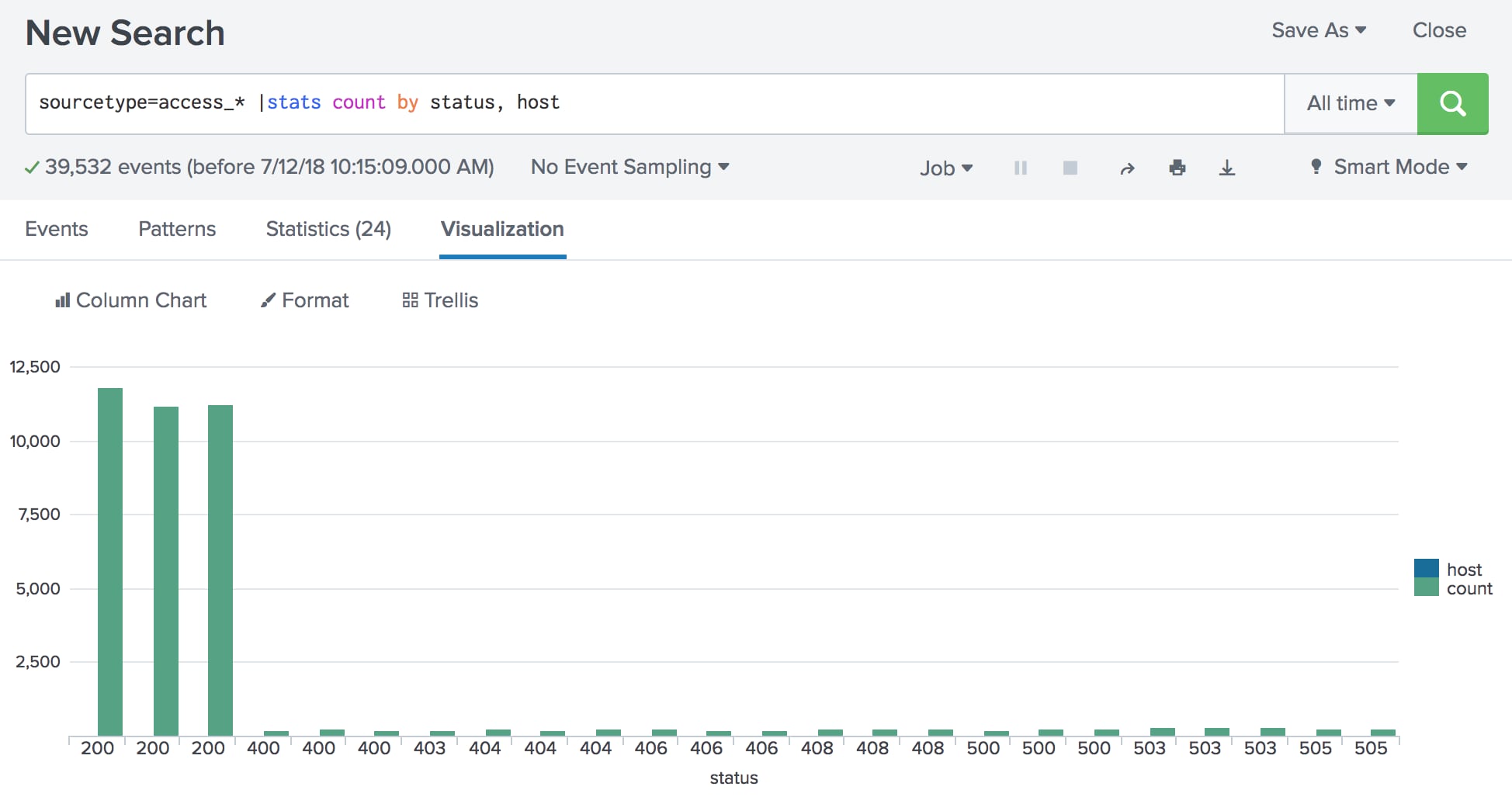 Splunk Chart Span