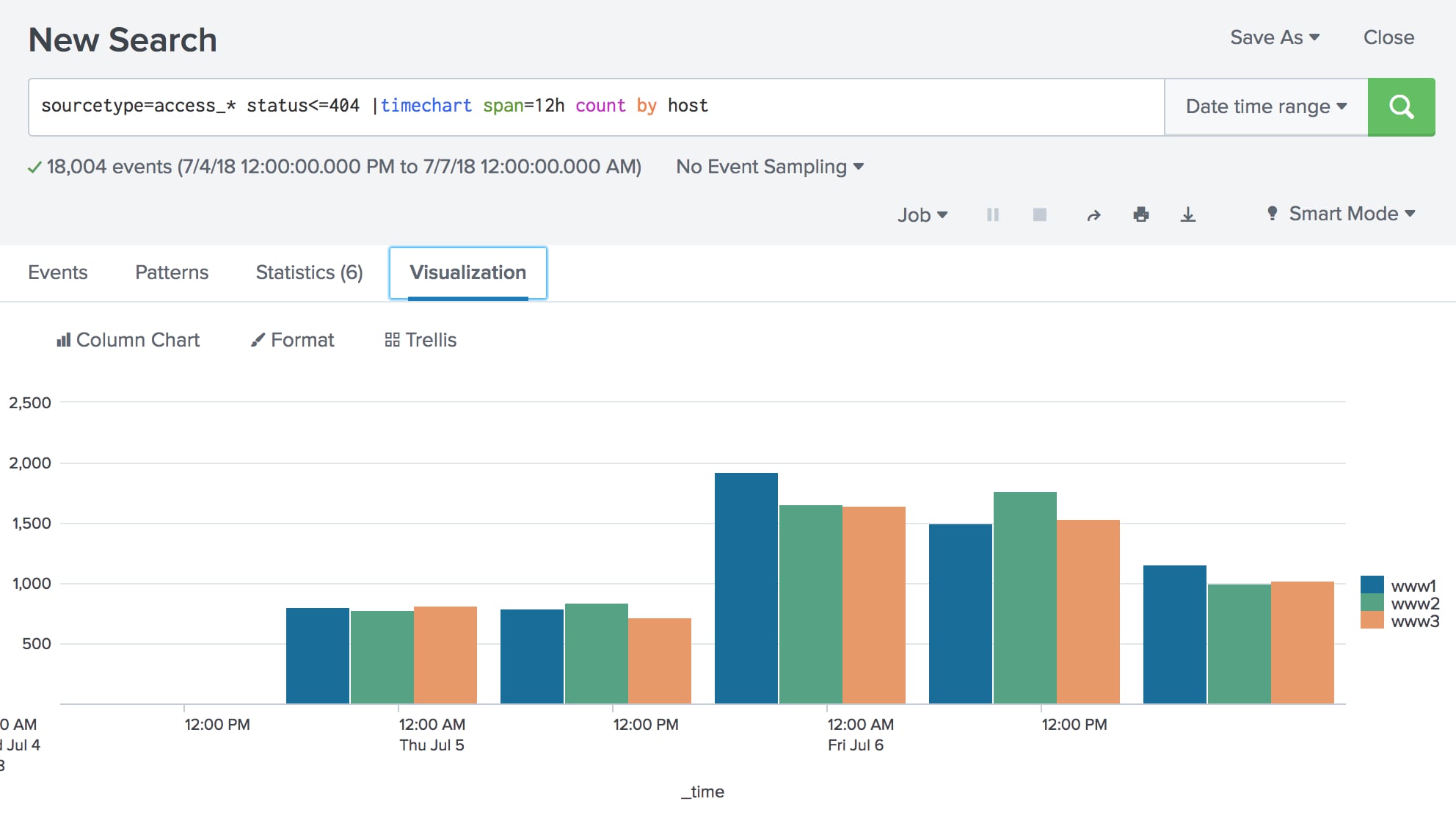 Splunk Pricing Chart