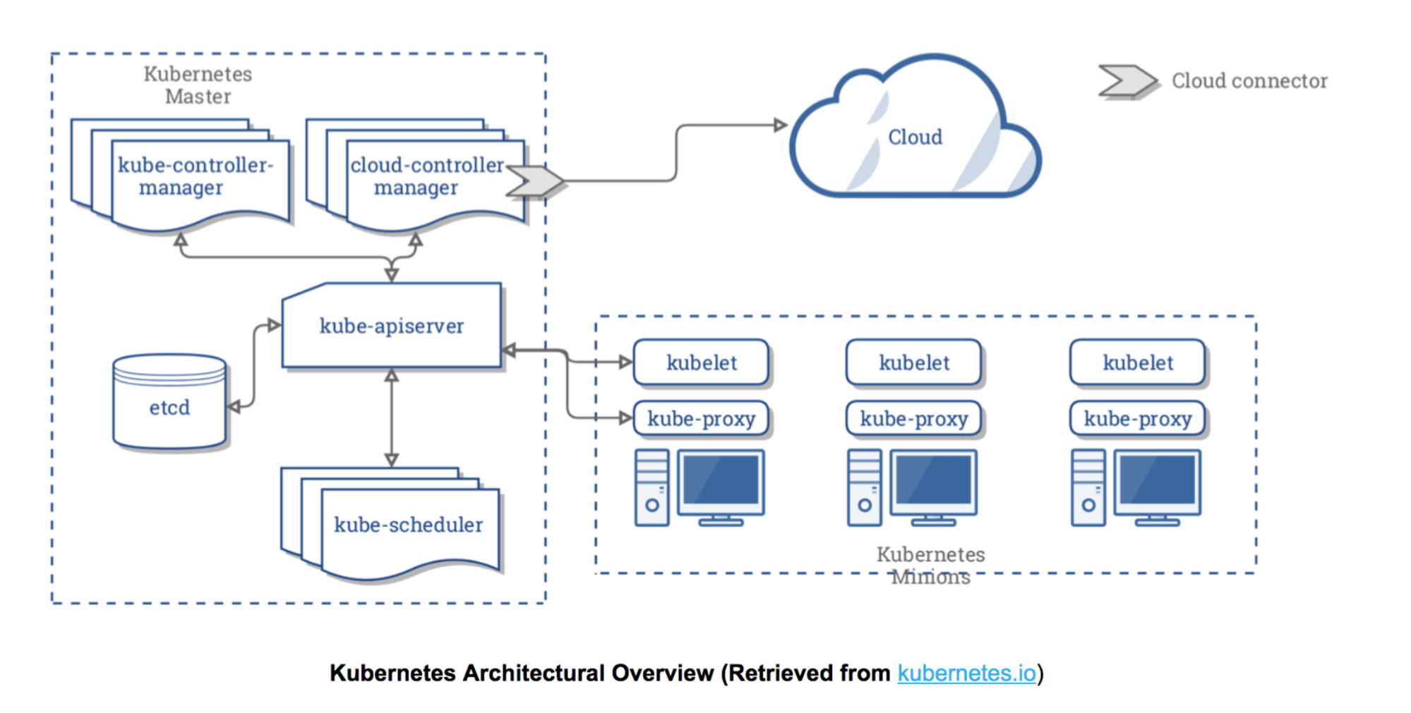 Kubernetes Chart