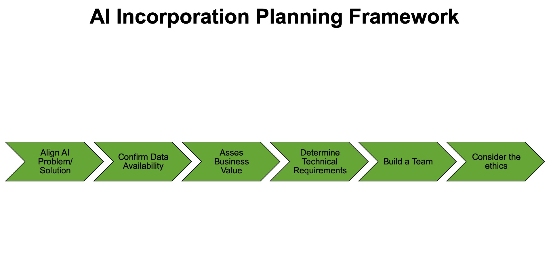 business planning ai