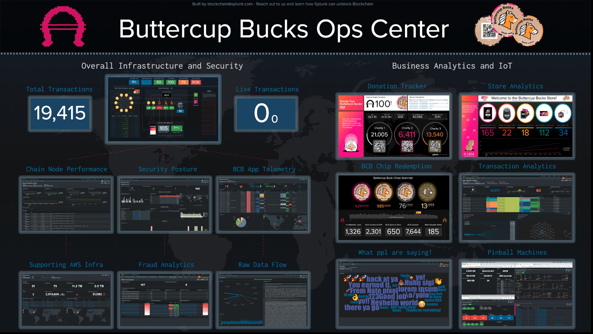 Splunk Unveils Buttercup Bucks At Conf19