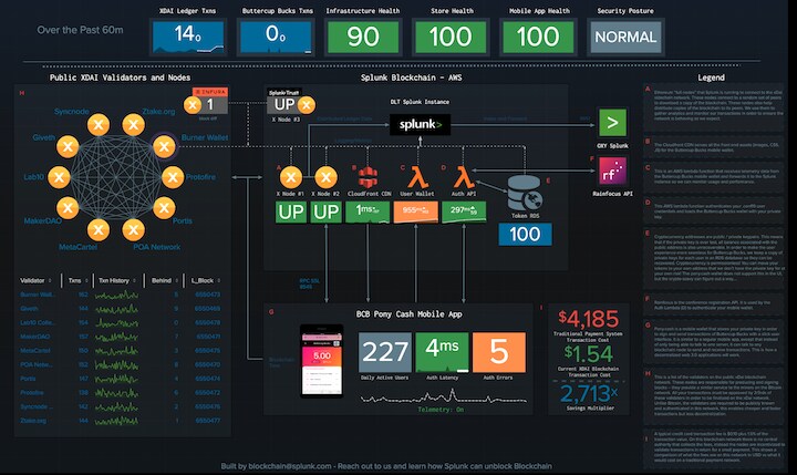 Blockchain Dashboard