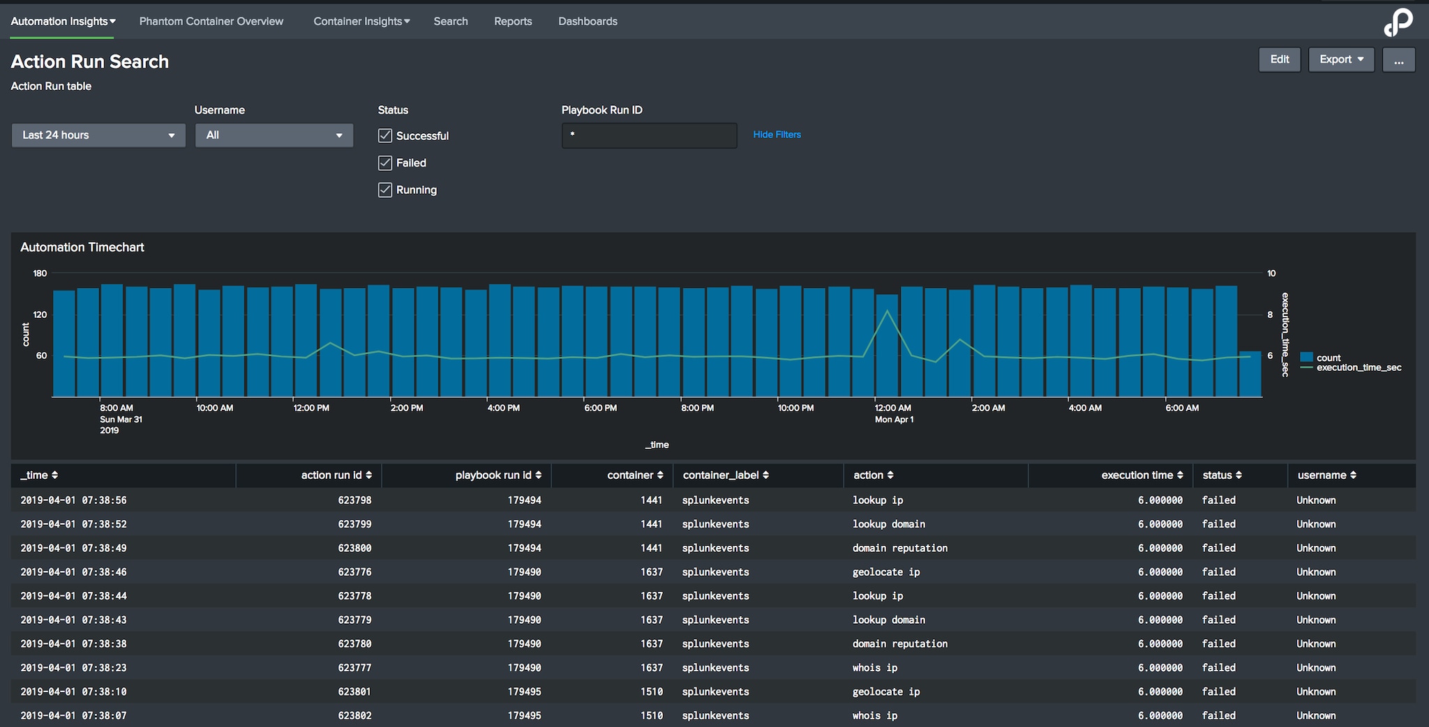 splunk phantom acquisition