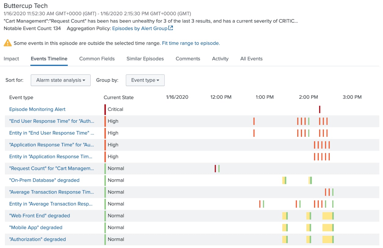 yell0wsuit.page Traffic Analytics, Ranking Stats & Tech Stack