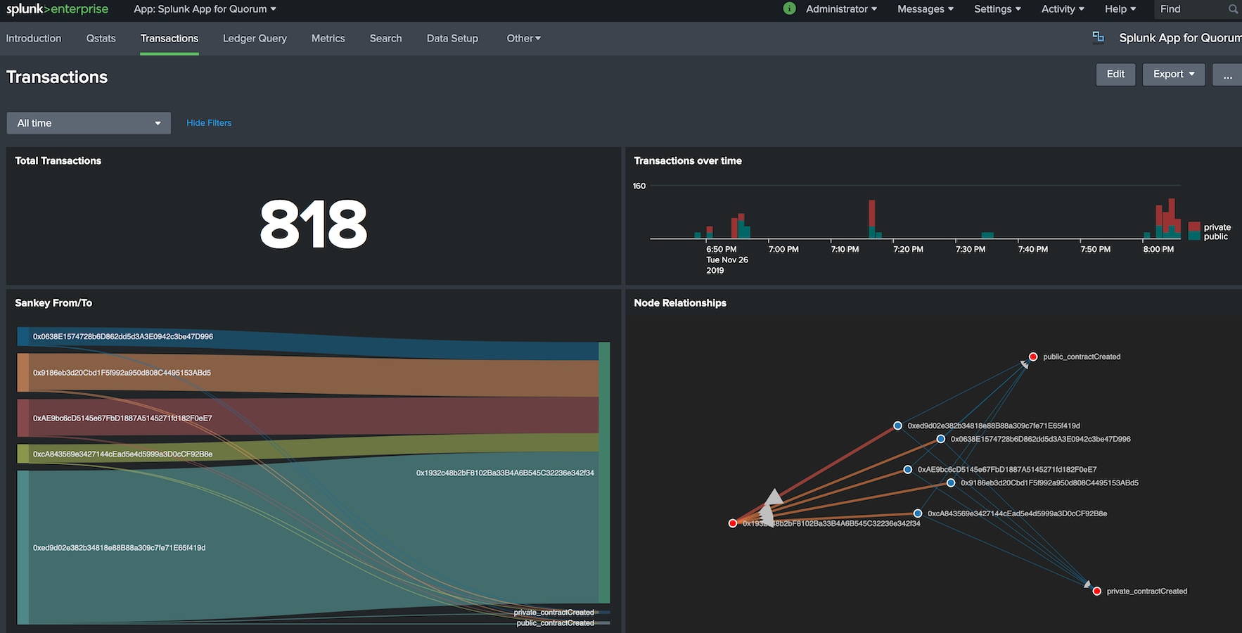 splunk transaction time query splunk transaction time query