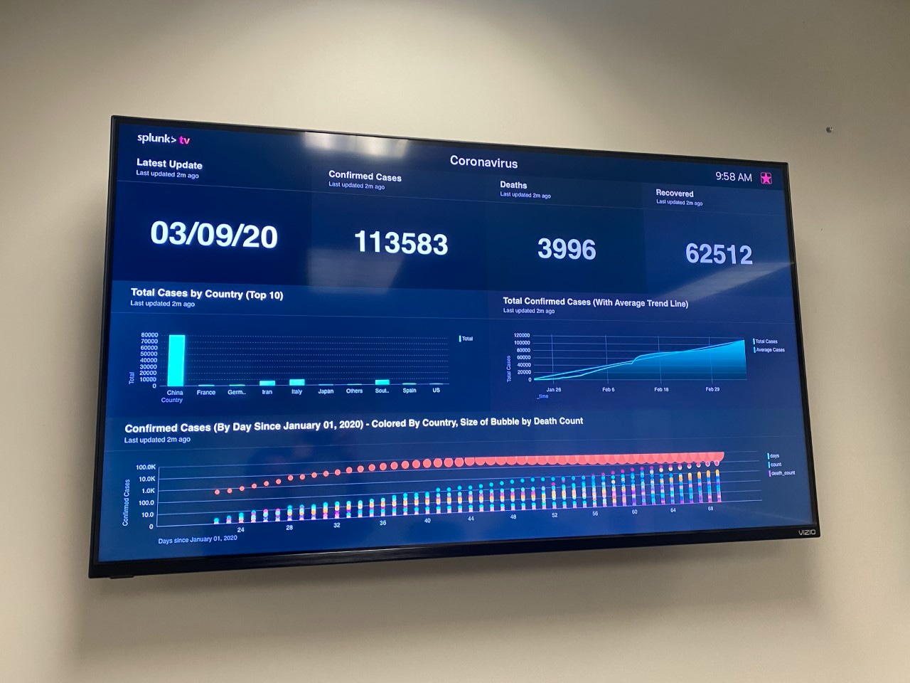 COVID-19 NHS Dashboard