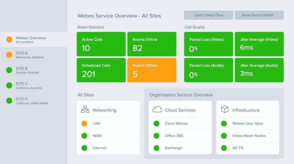 Microsoft 365管理データ用のダッシュボード