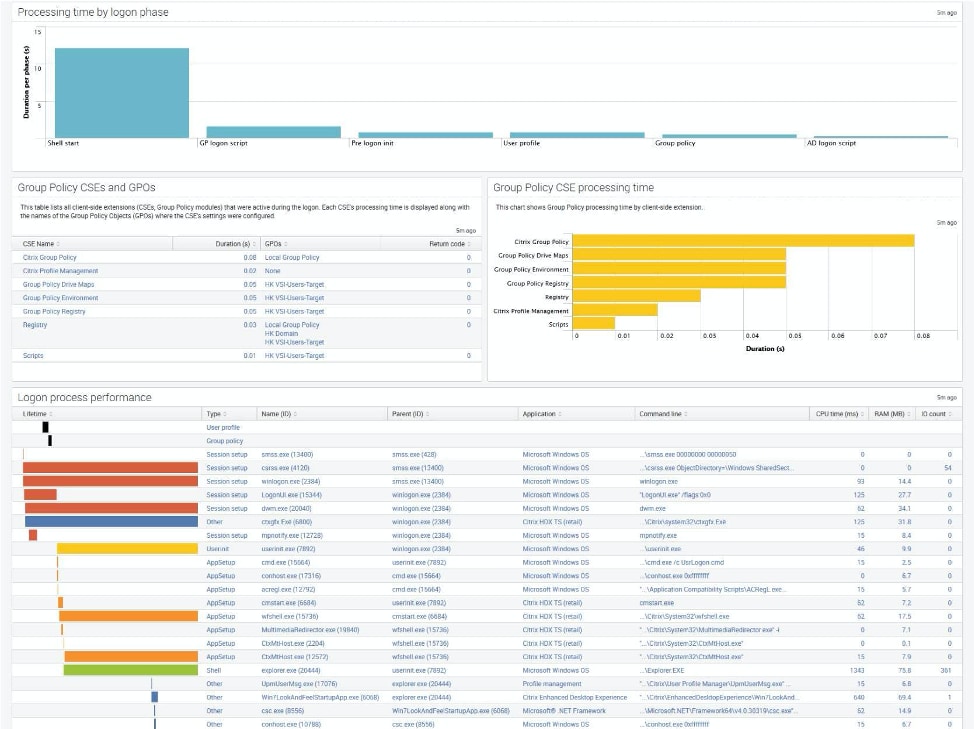 Citrix Dashboard