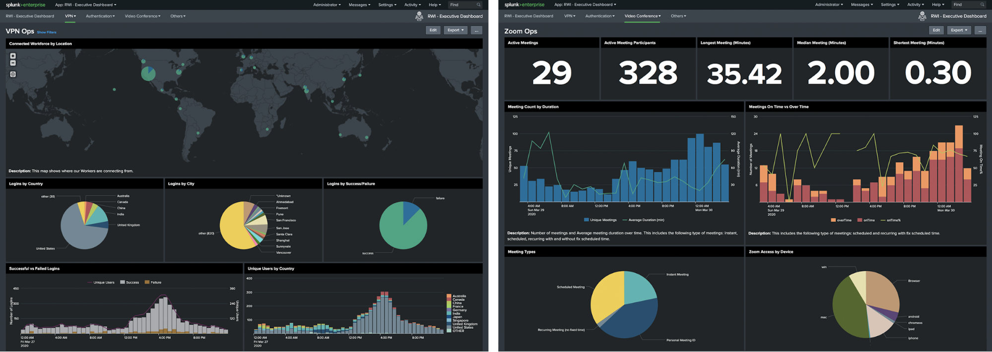 Splunk VPN OPs Dashboard