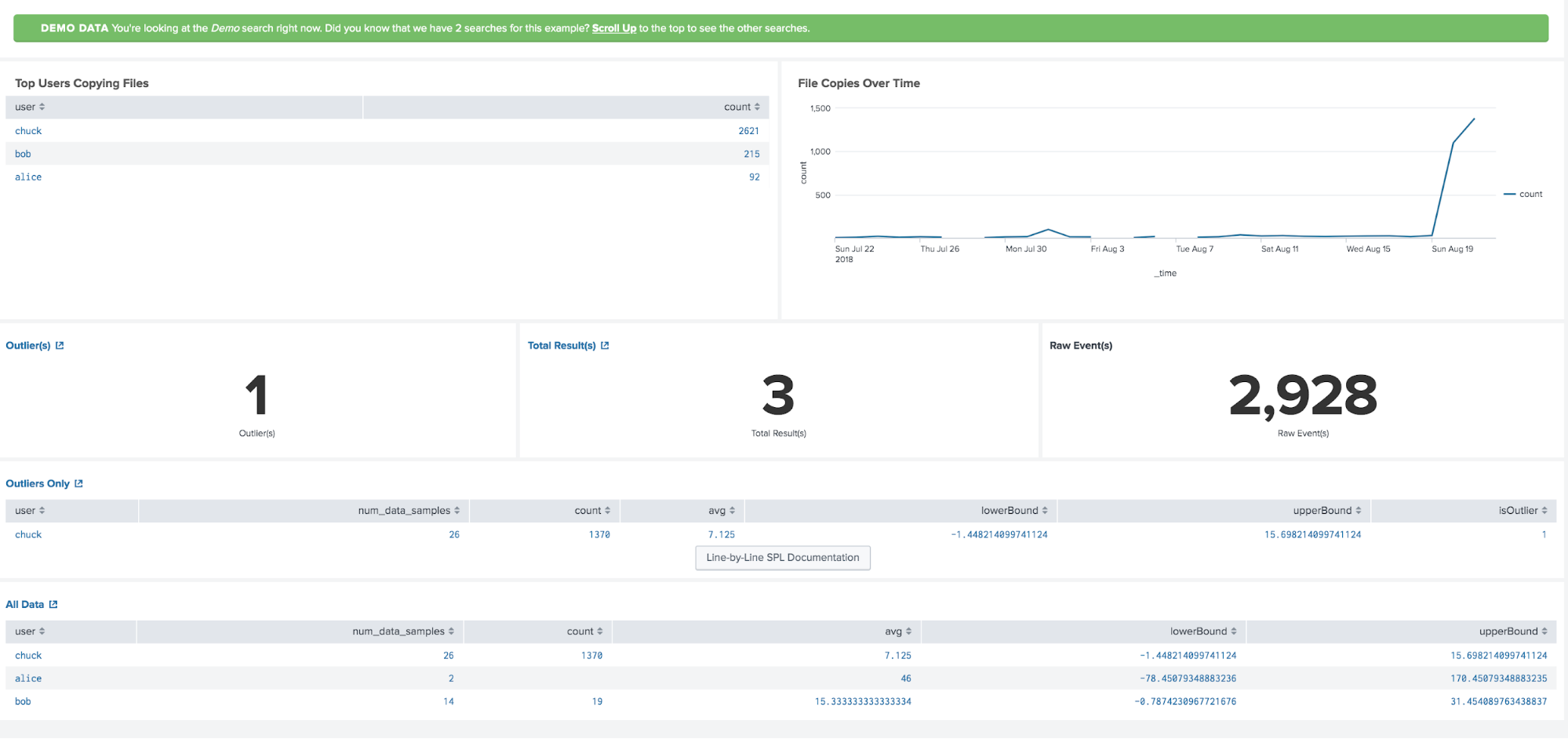 Top Users Copying Files Dashboard