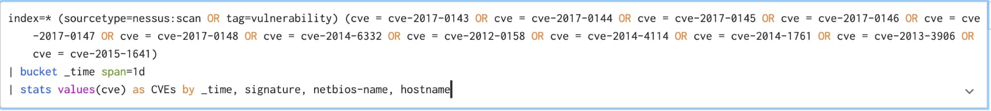 CVE Code