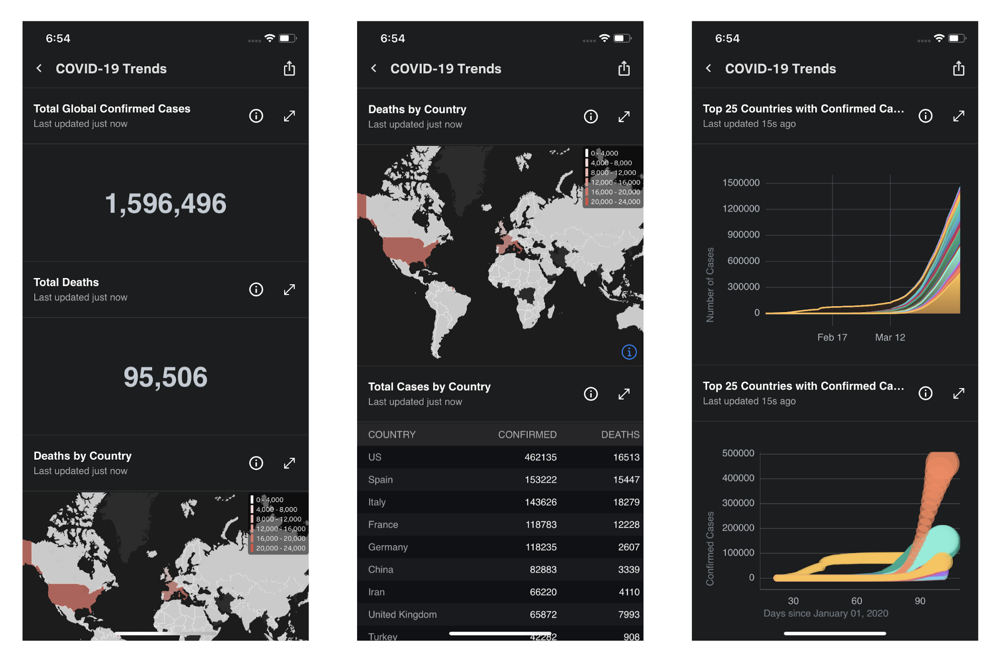 Covid-19 Mobile App Screenshots