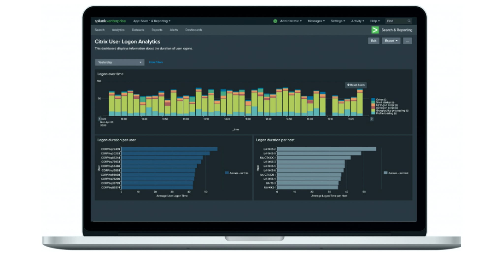 Splunk Dashboard showing an Example of Citrix Logon Data