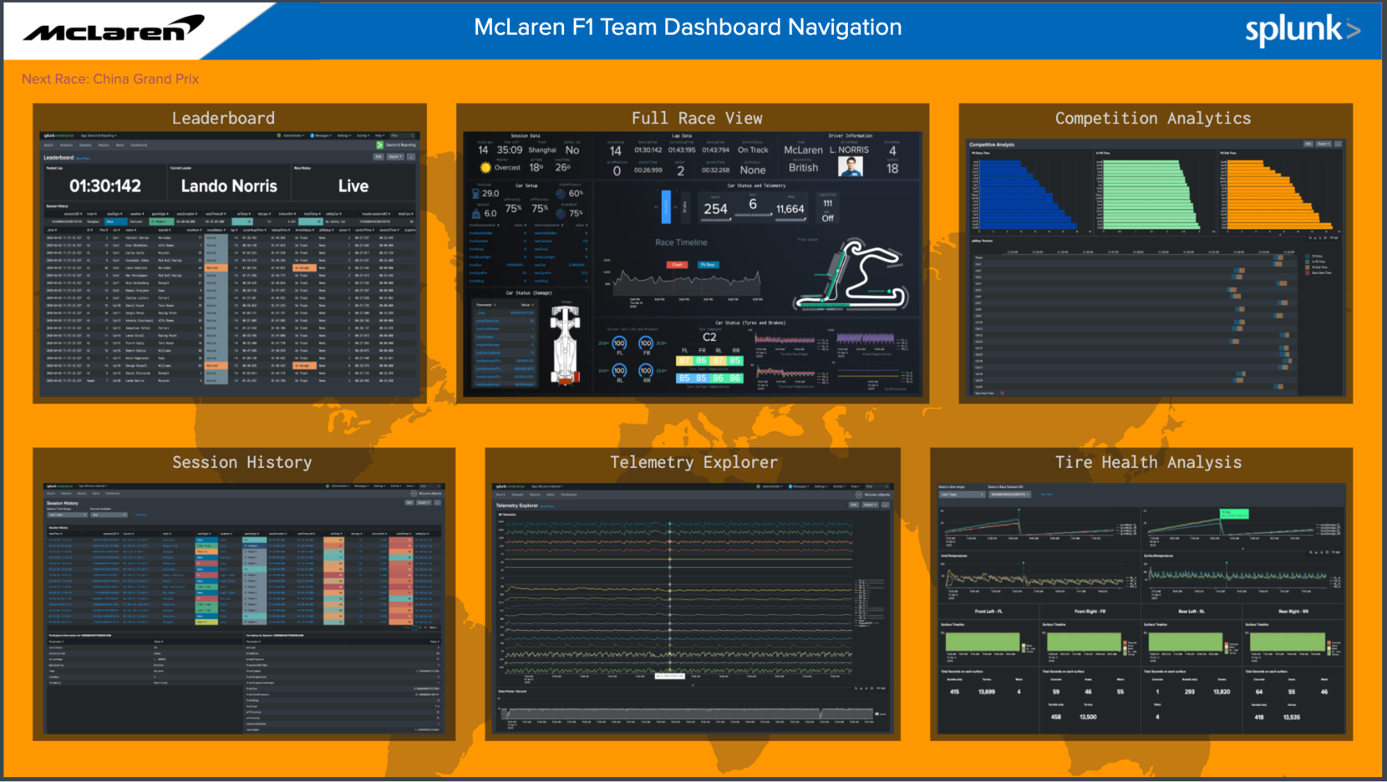 McLaren Dashboard