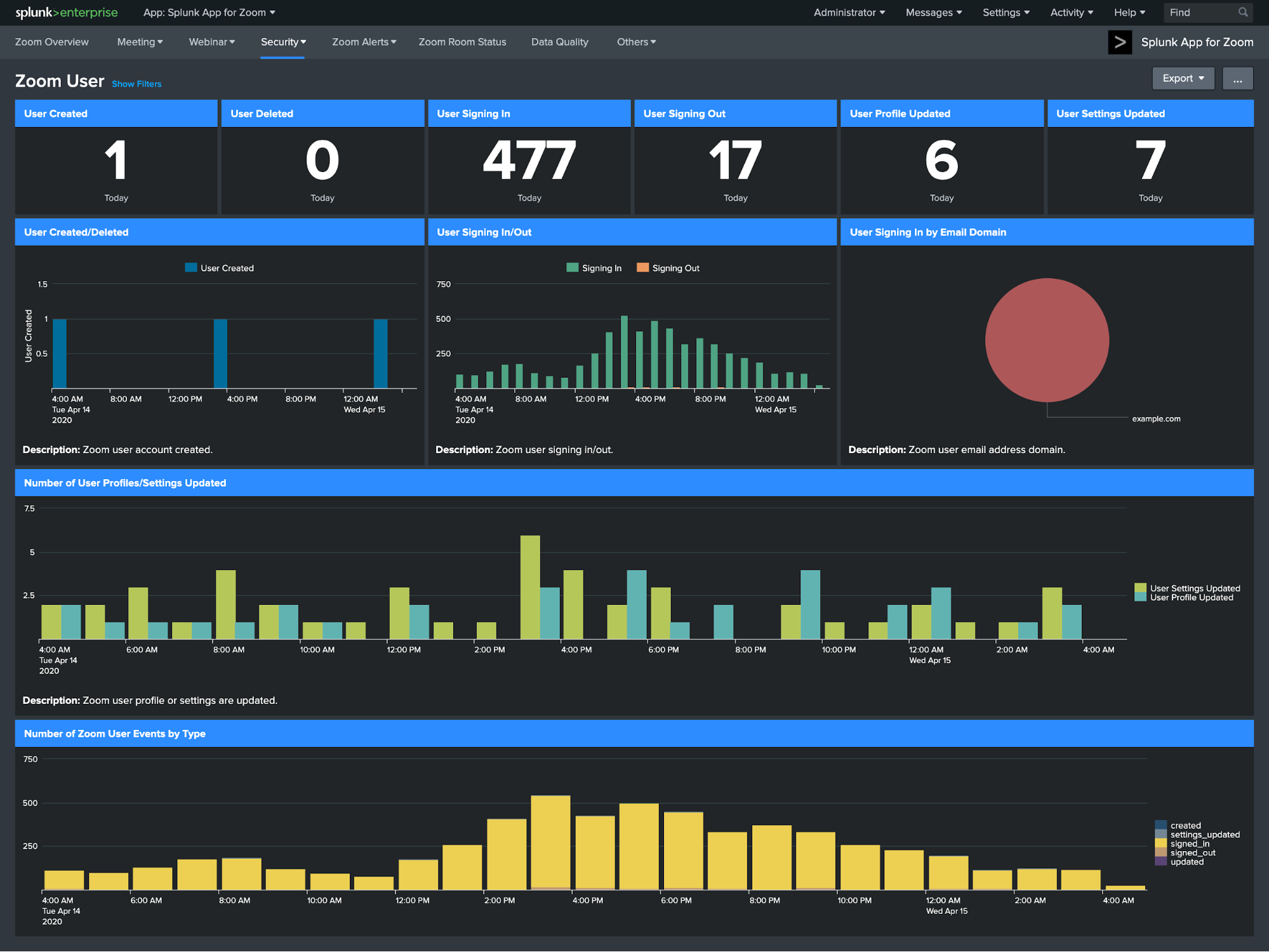 Splunk App for Zoomの画面