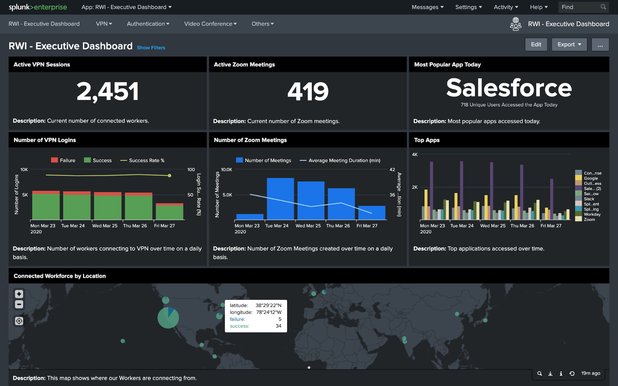 Splunk Remote Work Insights: Zoom In Now! | Splunk