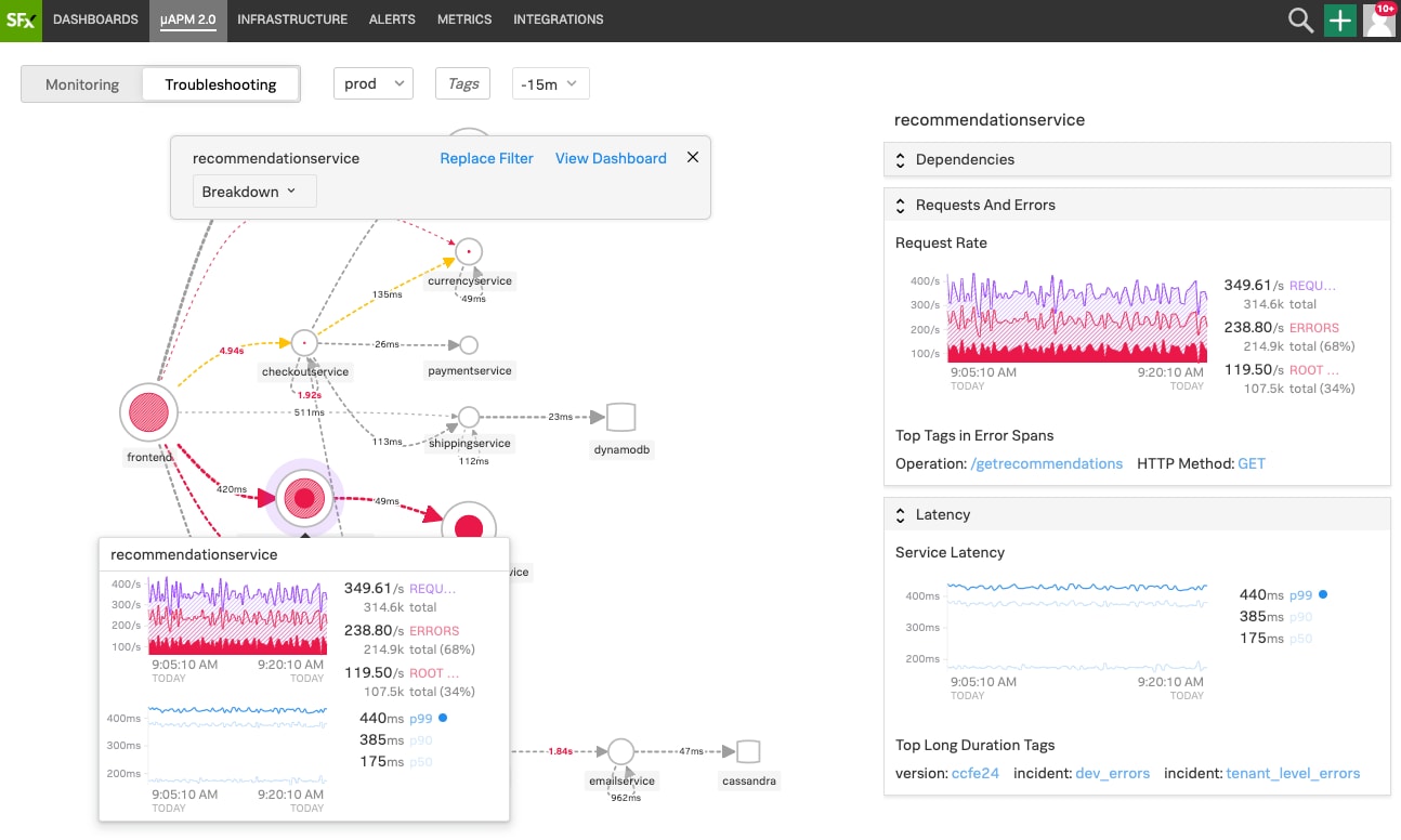 SignalFX Microservices APM