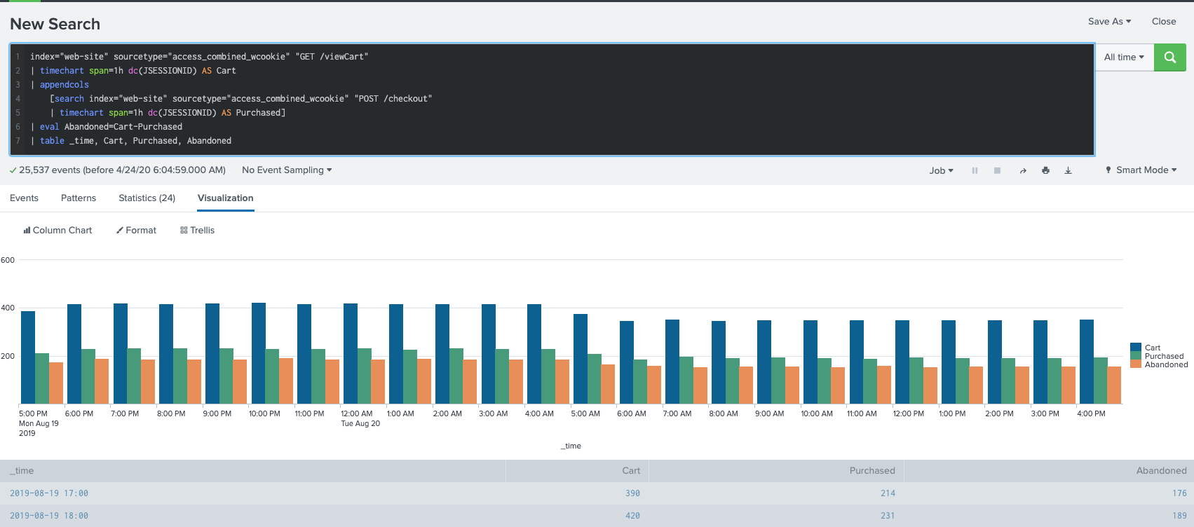 online checkout dashboard