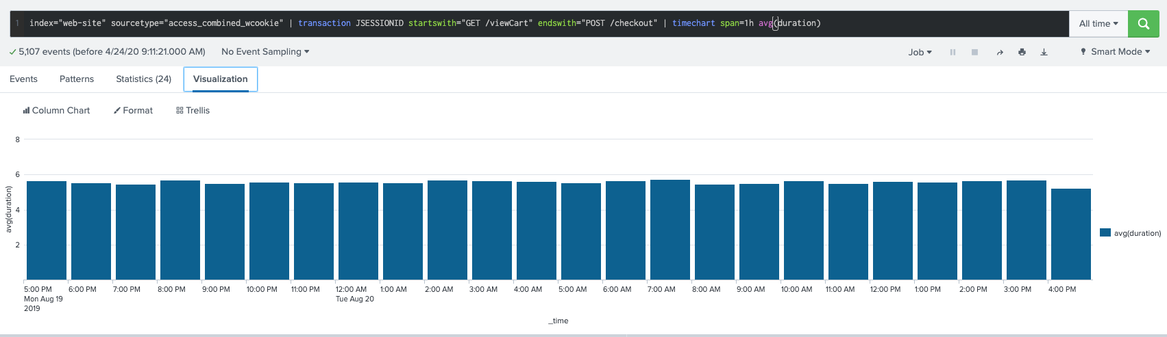 Monitoring von e-Commerce-Plattformen