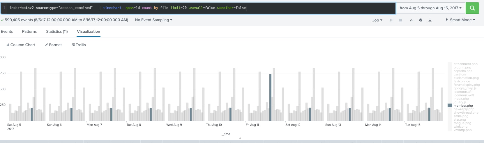 Onlinebetrug verhindern mit Monitoring