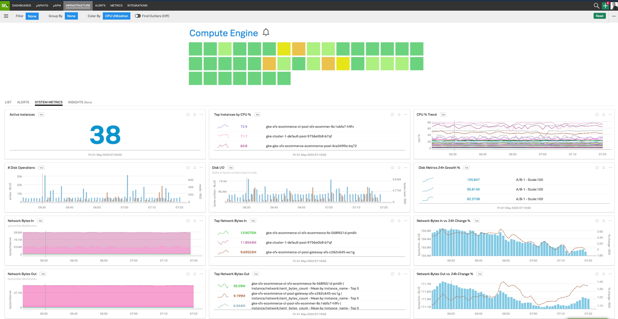 SignalFX Dashboard