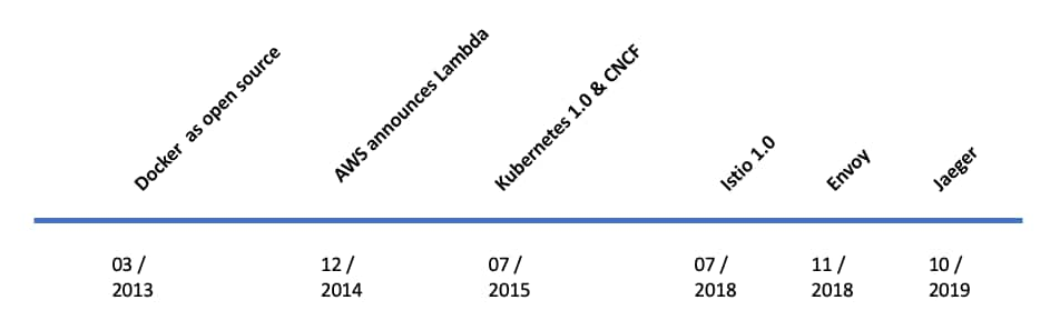 Multi-Cloud-Systeme