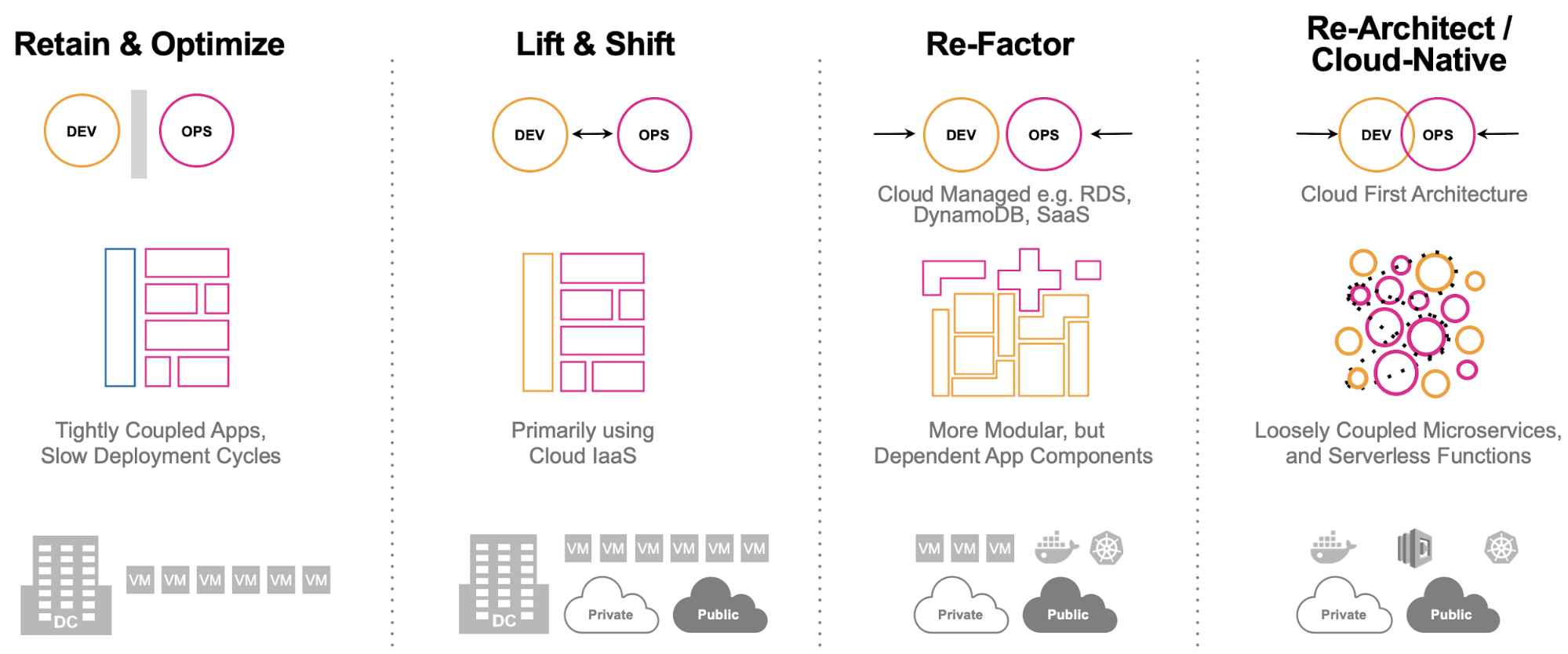 Survivorship bias - The Decision Lab