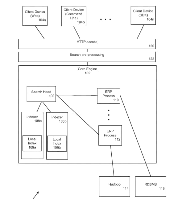 600 Patents and Counting… | Splunk