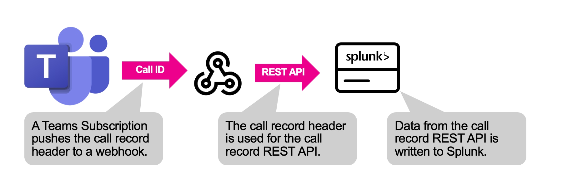 Teamsの通話記録データの取得方法