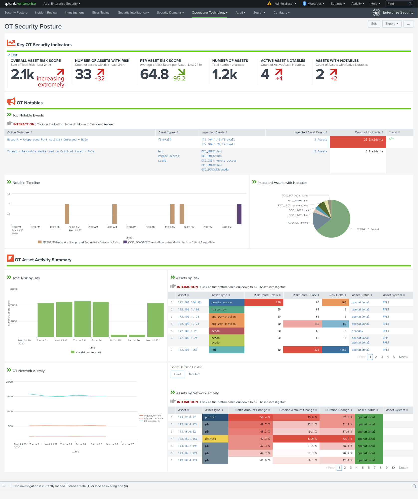 Splunk Add-On for OT Security