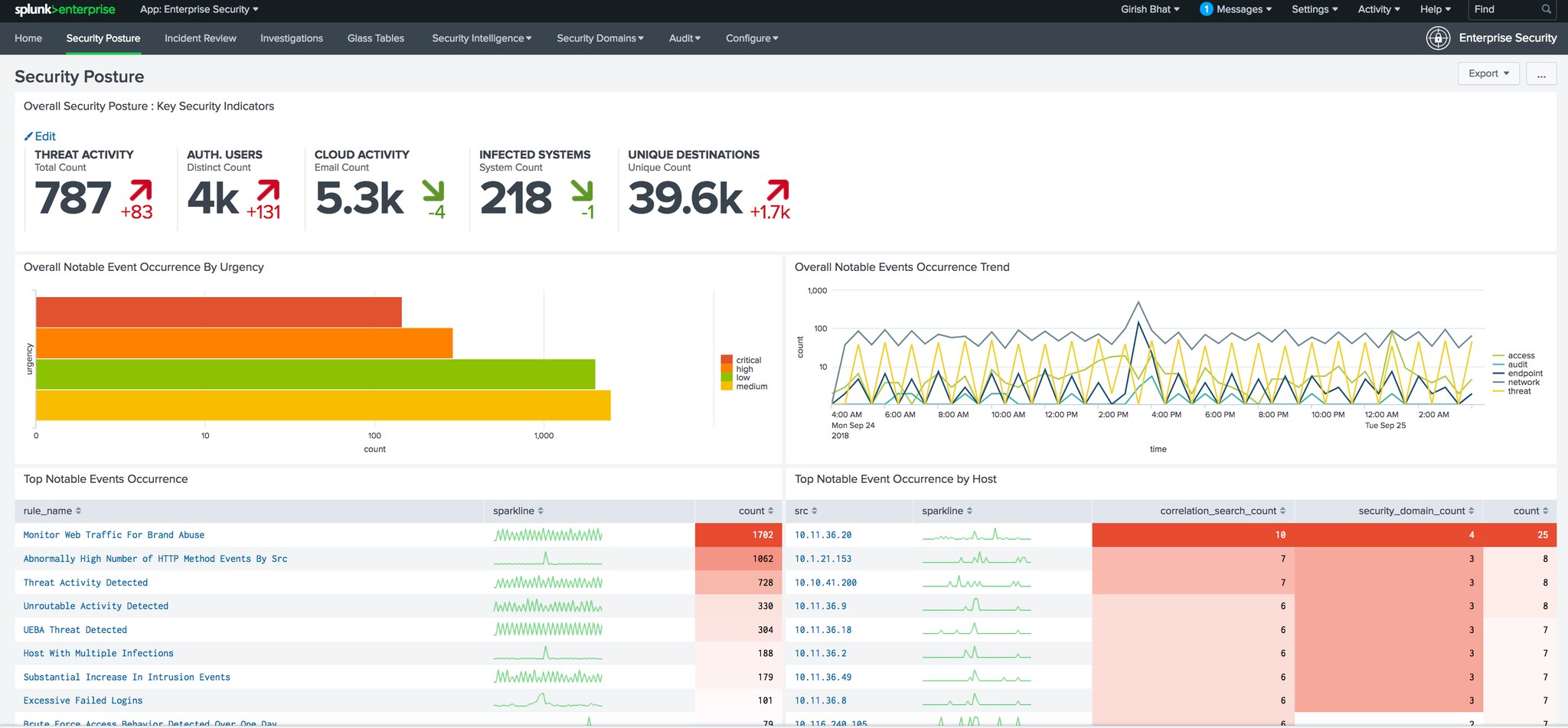 Machine learning with splunk cheap