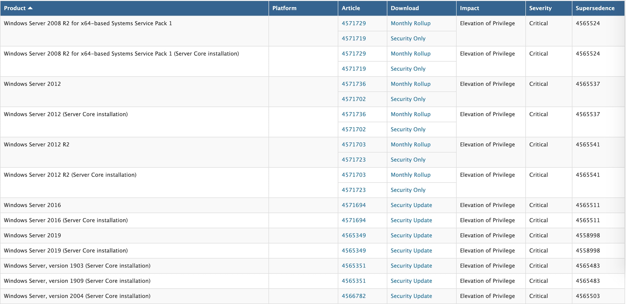 Detecting CVE-2020-1472 using Splunk Attack Range