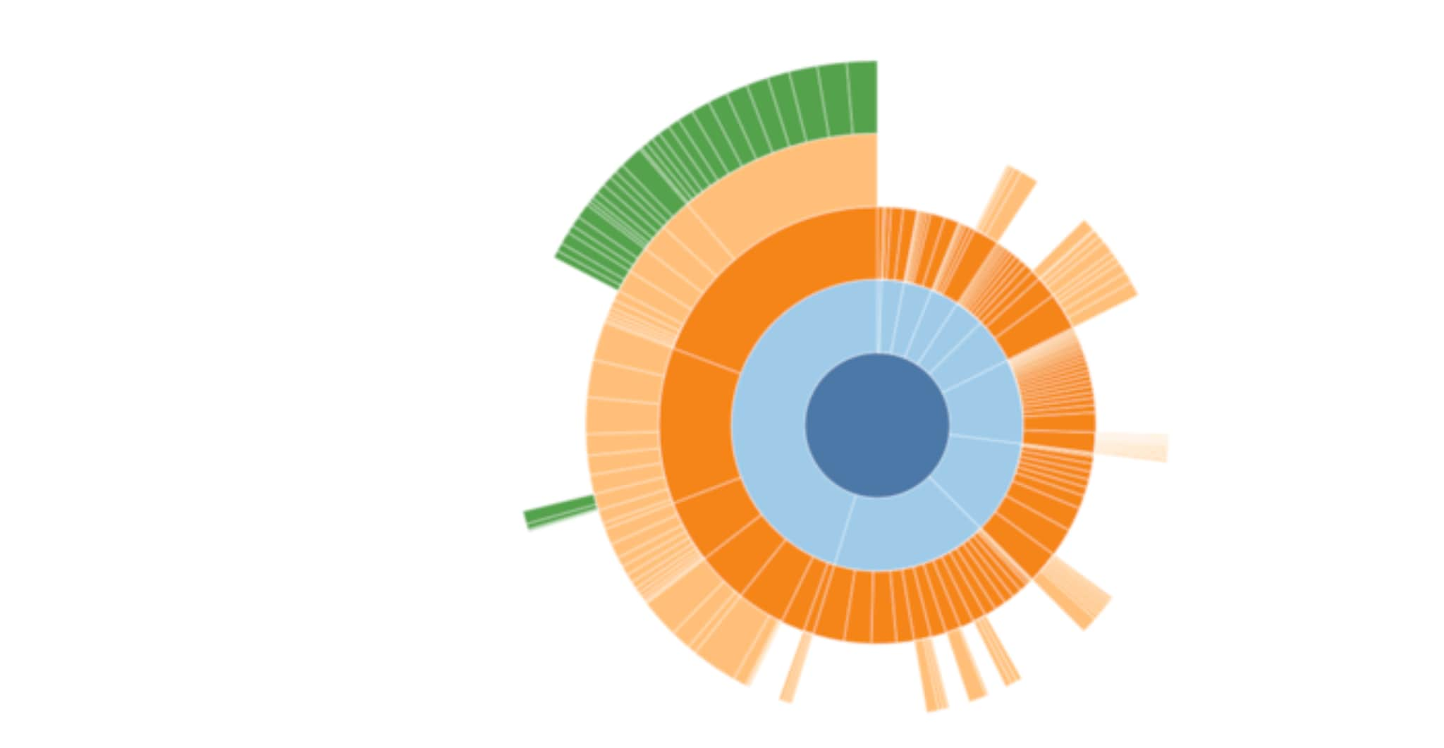 Using Splunk To Detect Sunburst Backdoor Splunk