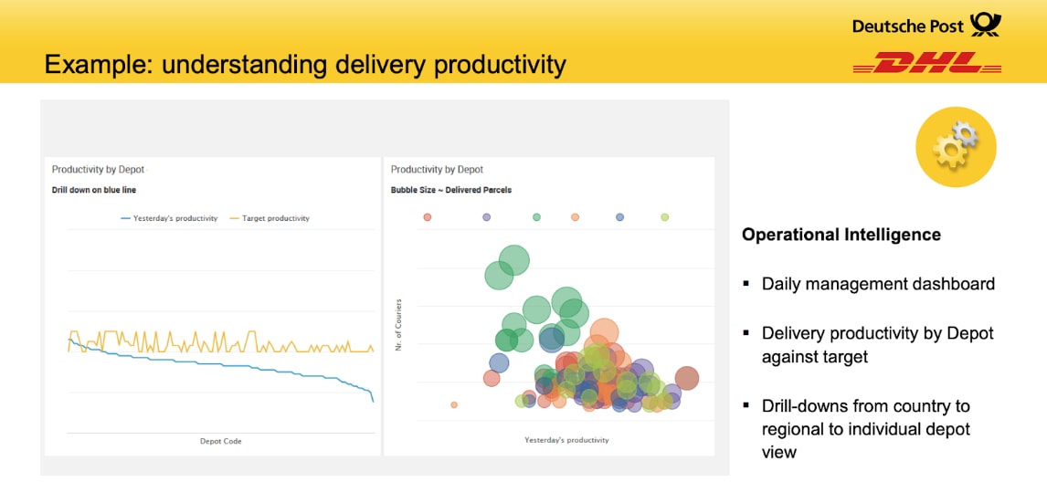 DHL parcel tracking with Splunk