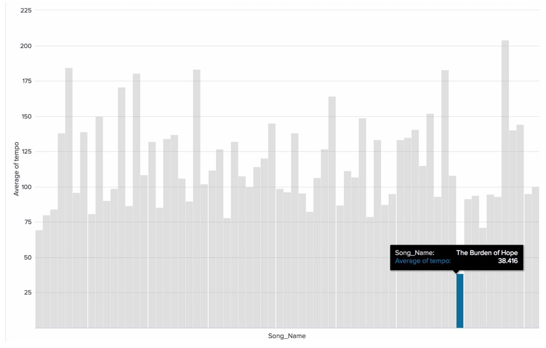 aws million song dataset region