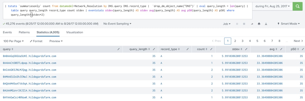 Modifying the Incident Review Page | Splunk