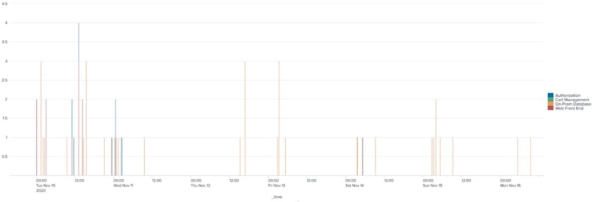 Smarter Noise Reduction in ITSI 