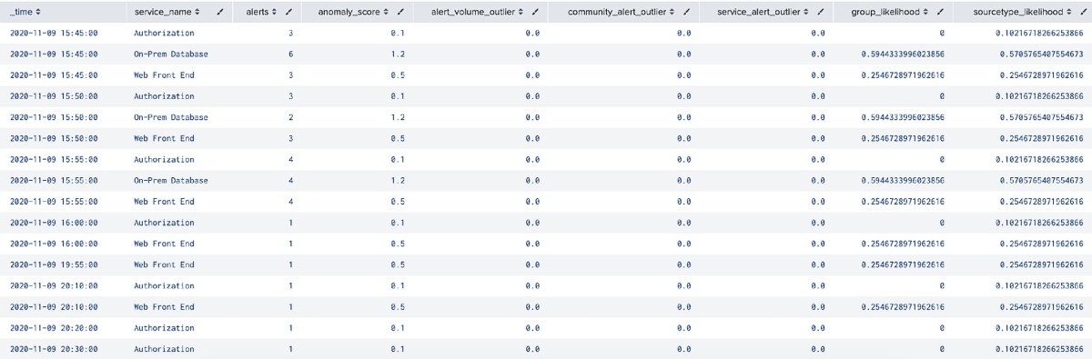 Smarter Noise Reduction in ITSI 