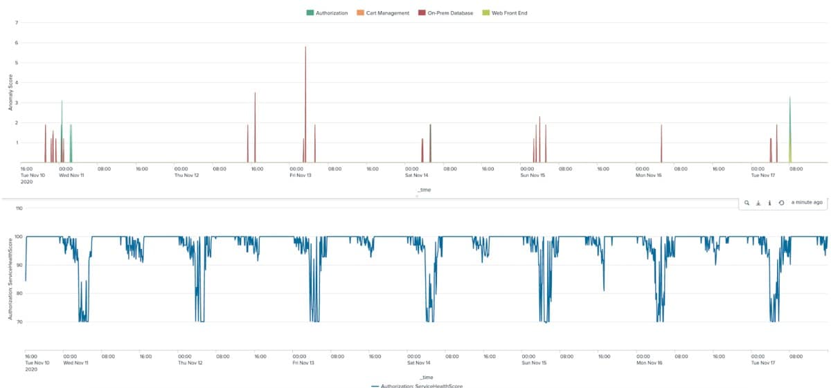 Smarter Noise Reduction in ITSI 